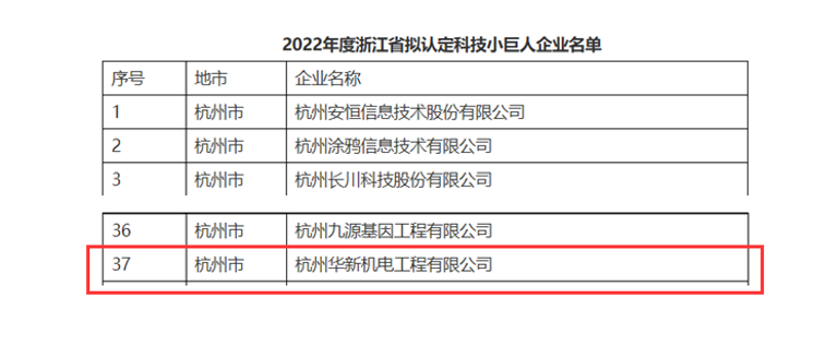 創(chuàng)新不停頓，發(fā)展不止步！ --公司榮獲“浙江省科技小巨人”企業(yè)