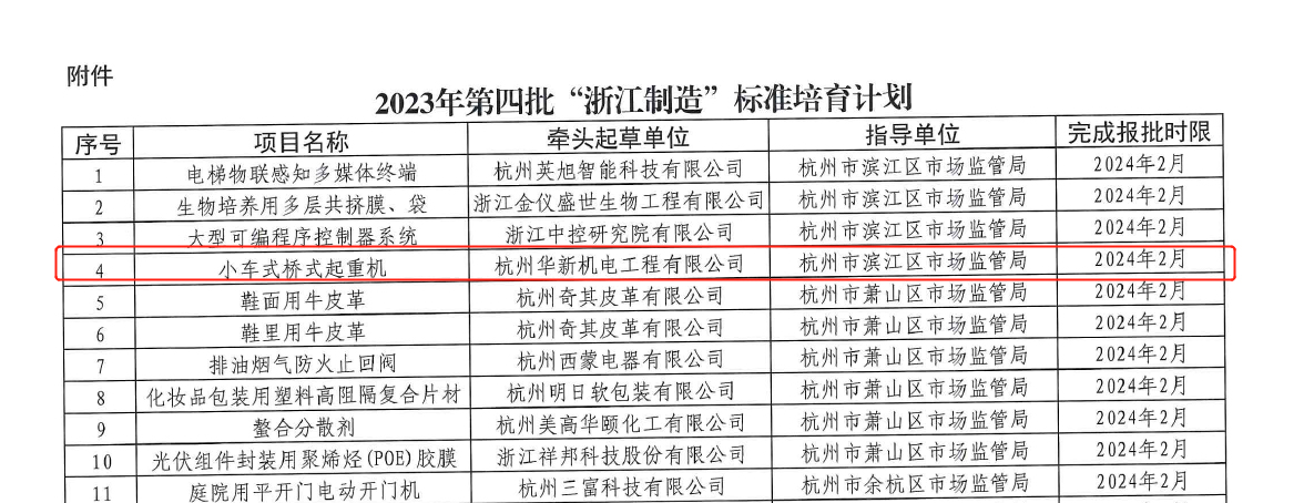 喜訊！華新機電榮獲“浙江制造”標(biāo)準(zhǔn)培育項目